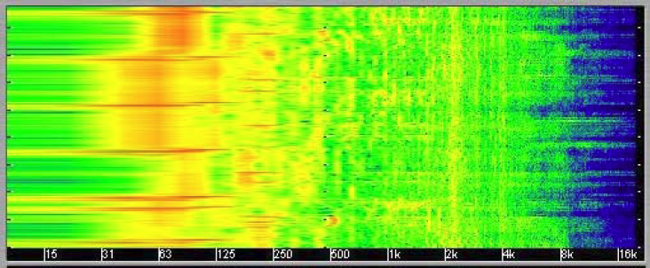 Espectrograma de un track de Rock